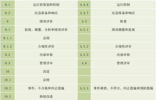 ISO4500认证申请条件及和OHSAS 18001的区别有哪些？